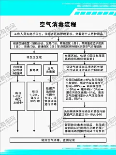 空气消毒流程 【酷图网】空气消毒流程,空气消毒,空气消毒海报,空气消毒展板,空气消毒广告