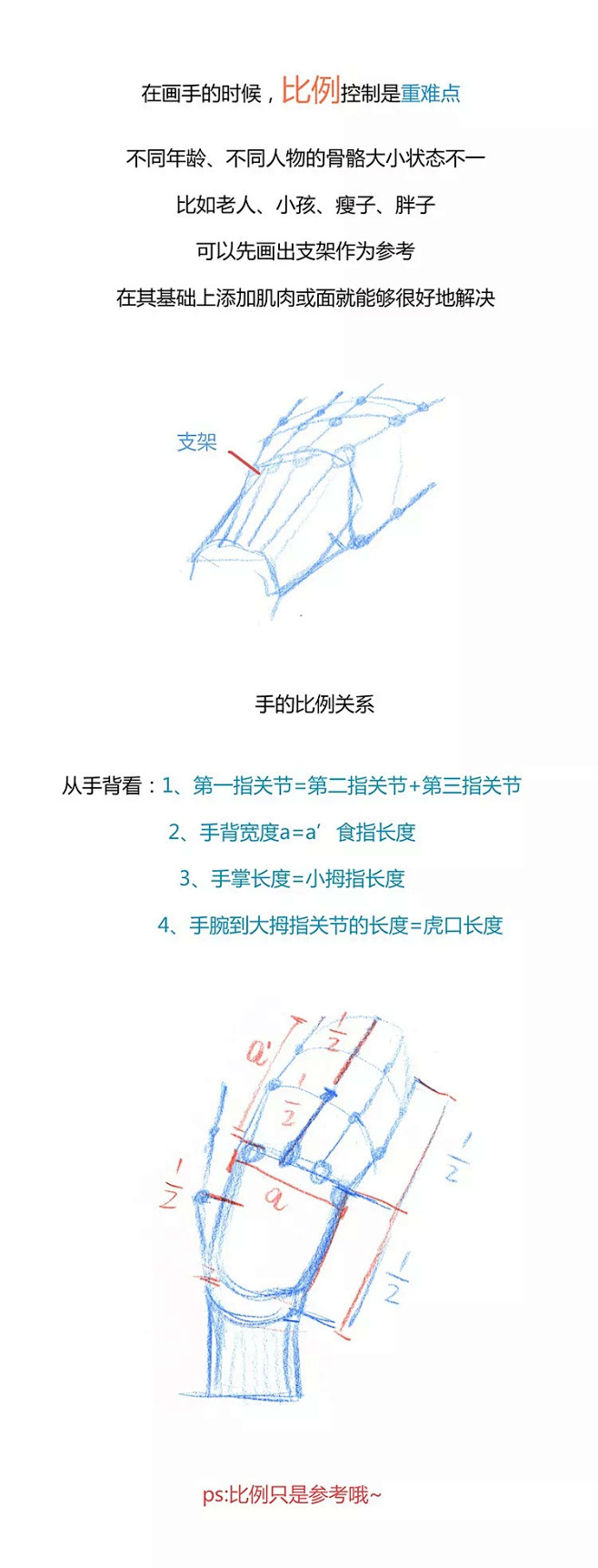 【春哥课堂】手到底怎么画？ : 来嘛！一...