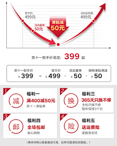 シ懂∕ㄋˉ許哆采集到电器聚划算淘抢购营销