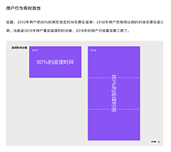 包子YJ采集到设计理论