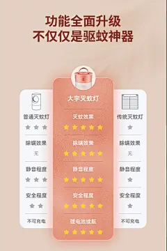 对比优势 VS 分类 特点展示