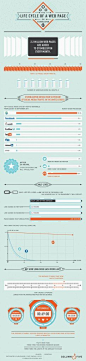 图表--lifecycle of a web page 