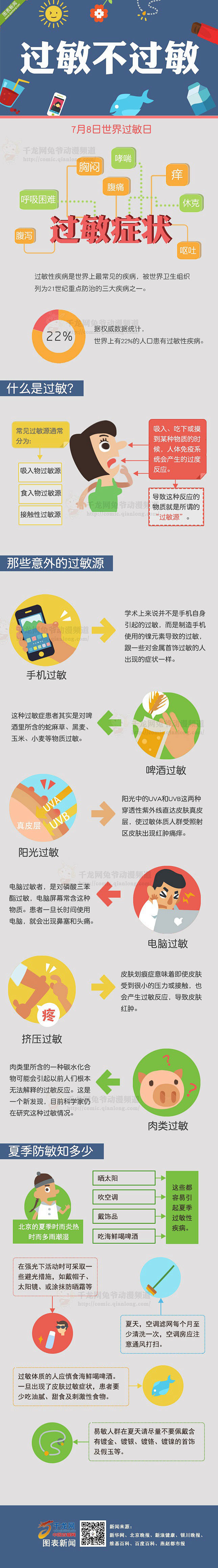 信息图_如何避免过敏