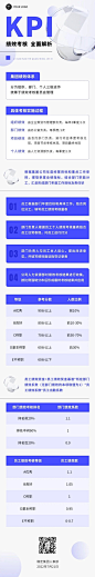 企业商务绩效考核科普通关指南文章长图