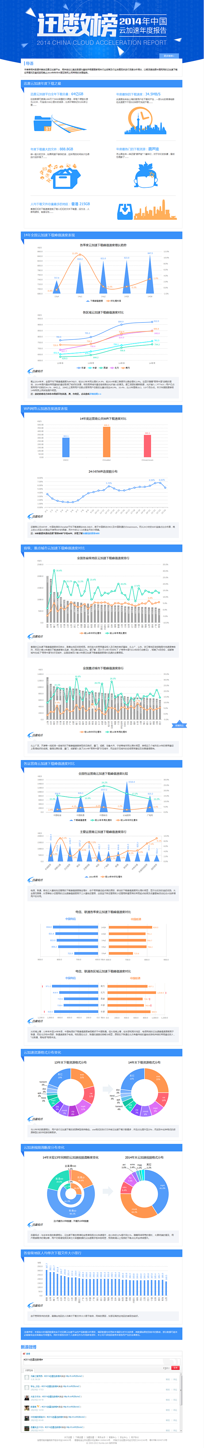 迅数榜——2014中国云加速年度报告