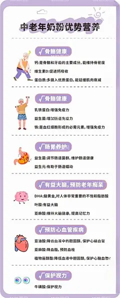 中老年奶粉  - 源文件下载【酷图网】中老年奶粉,奶粉,老年奶粉知识,介绍,奶粉海报