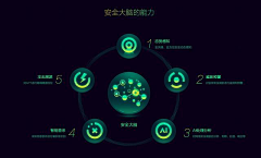 一颗开心的多肉采集到BN酱