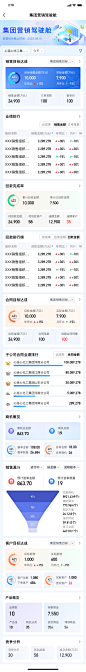 集团营销驾驶舱-3 - 营销数据分析-APP-UI - 腾讯 CoDesign