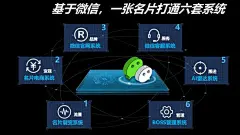 人工智能名片教你快速拓客_用户 : 至于产品质量、物流速度、服务态度……这些都只需在下单之后才华体会，所以企业能够经过一次或几回大的让利(如满减红包组合优惠券)促进新用户多下几个单，让新用户能更加全面体会你的途径，一旦前期口碑做起来了，后边的客…