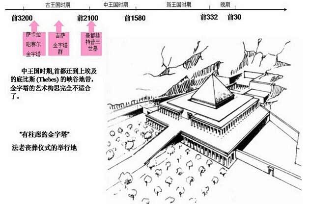 曼都赫特普三世墓