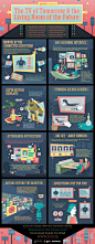 The tv of tomorrow and the living room of the future Infographic