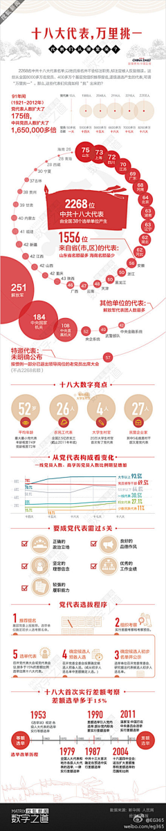 喵喵喵忑粒采集到数据可视化