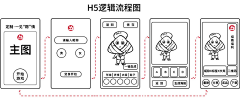 一只小王采集到H5