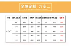 【全屋窗帘】窗帘定制全包 含布帘 纱帘 轨道 加工费上门测量安装-tmall.com天猫