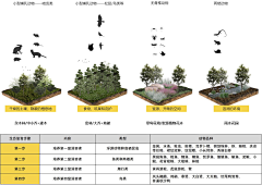 re热惹…采集到意向