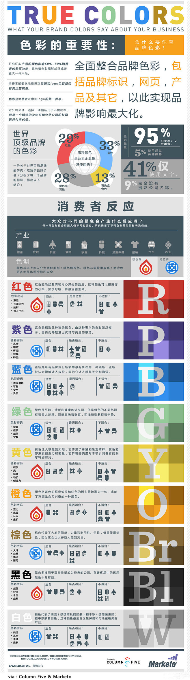 【品牌和颜色间不得不说的那些事儿】首先要...