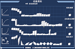 GPL_UI采集到J【教程】像素