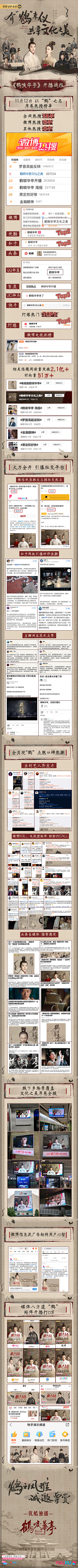 7EX3VM7R采集到新媒体数据图