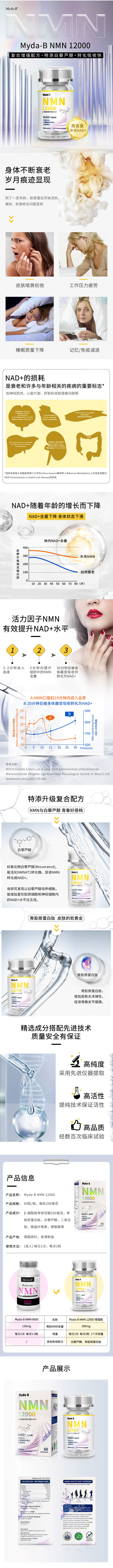 nmn详情