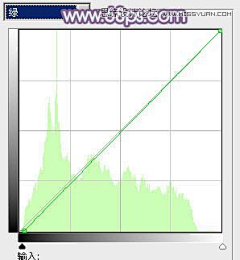 BigBigCWolf采集到ps