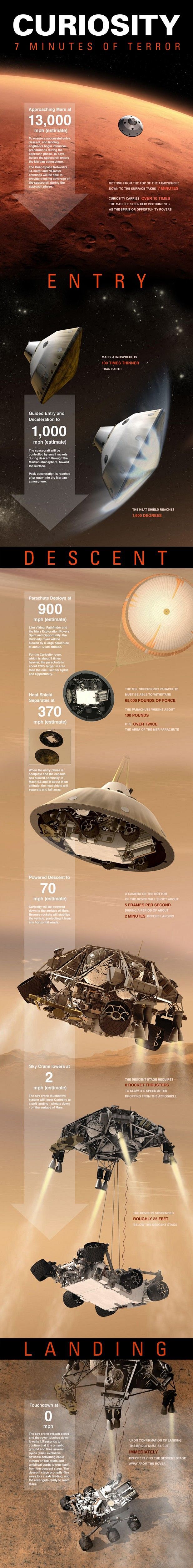 Curiosity - 7 Minute...