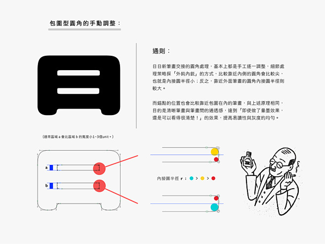 日日新：摩登時代的字型提案 : To p...