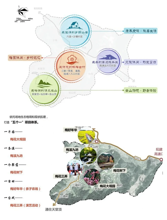 文旅策划//如何构建新文旅项目产品体系？图片_PPT数据分析页图片素材-花瓣网