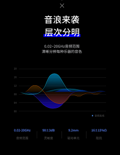 较多留白采集到展示手法 参考素材