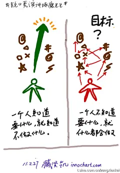 #脱口秀演讲琢磨先生# 一个人知道要什么，就知道不做什么！一个人不知道要什么，就什么都会做！