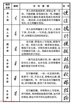 咩哞大人采集到写字