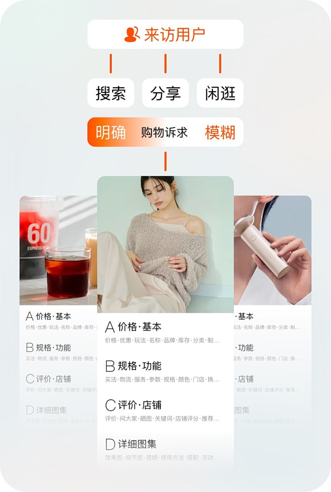 逛淘宝一定会看的页面，我们做了哪些设计改...