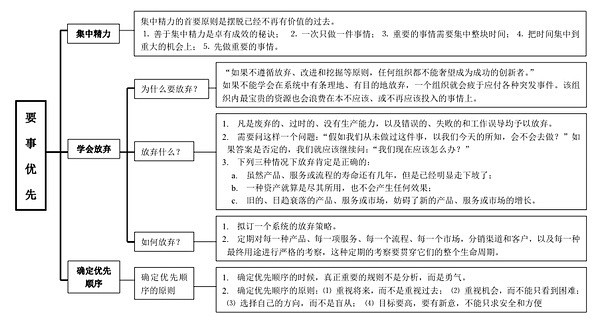 德鲁克-要事优先