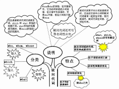 喵口MIAOKOU采集到资料