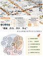 重构社区生活圈⁉️用大数据赋能街道更新‼️