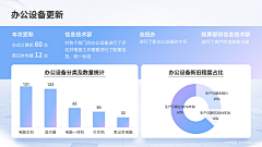 M一坨兔子采集到PPT-图表数据