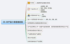 悠然十指间采集到提升 - 产品