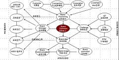 压力大过天采集到企业管理