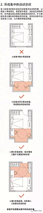 最全•养老地产各空间设计要点•周燕珉新作