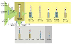 青铜骑士·明见采集到军兵