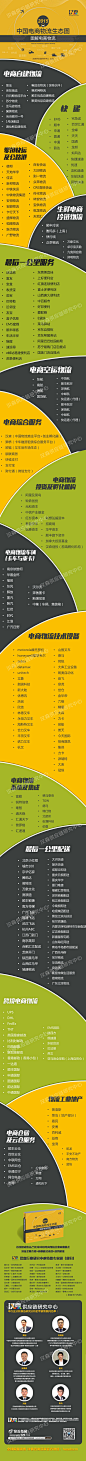 【重磅巨作：《2015中国电商物流生态图》全面盘点中国电商物流格局】有史以来全视觉解读290家电商物流生态企业商业模式，绝对空前，近100位企业专家老总参与，涉及电商物流领域11大类企业：电商自建物流、快递、快运零担、最后一公里、电商仓储、信息化、跨境物流、电商物流设备与系统集成、投资孵化等