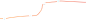 曲线PNG