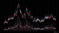 金融股市图表数据素材