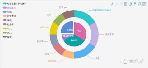 饼图配色方案_百度图片搜索