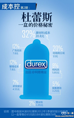 异想天幵采集到其他