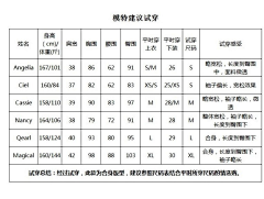 偷摘星星的人采集到B、试穿报告（详情文案）