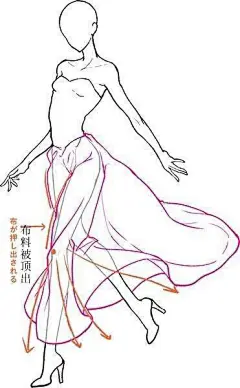 「搬」飘逸的裙摆和裙子褶皱的画法！简单粗暴，几步即可以完成！转需~ ​​​​
