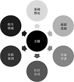 JellyFuYu采集到学习力