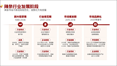 诶叫我呢采集到PPT