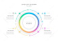 Gradient circular diagram infographic