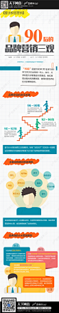 信息图_90后的品牌营销三观